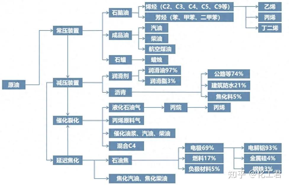 广东化工产业链图