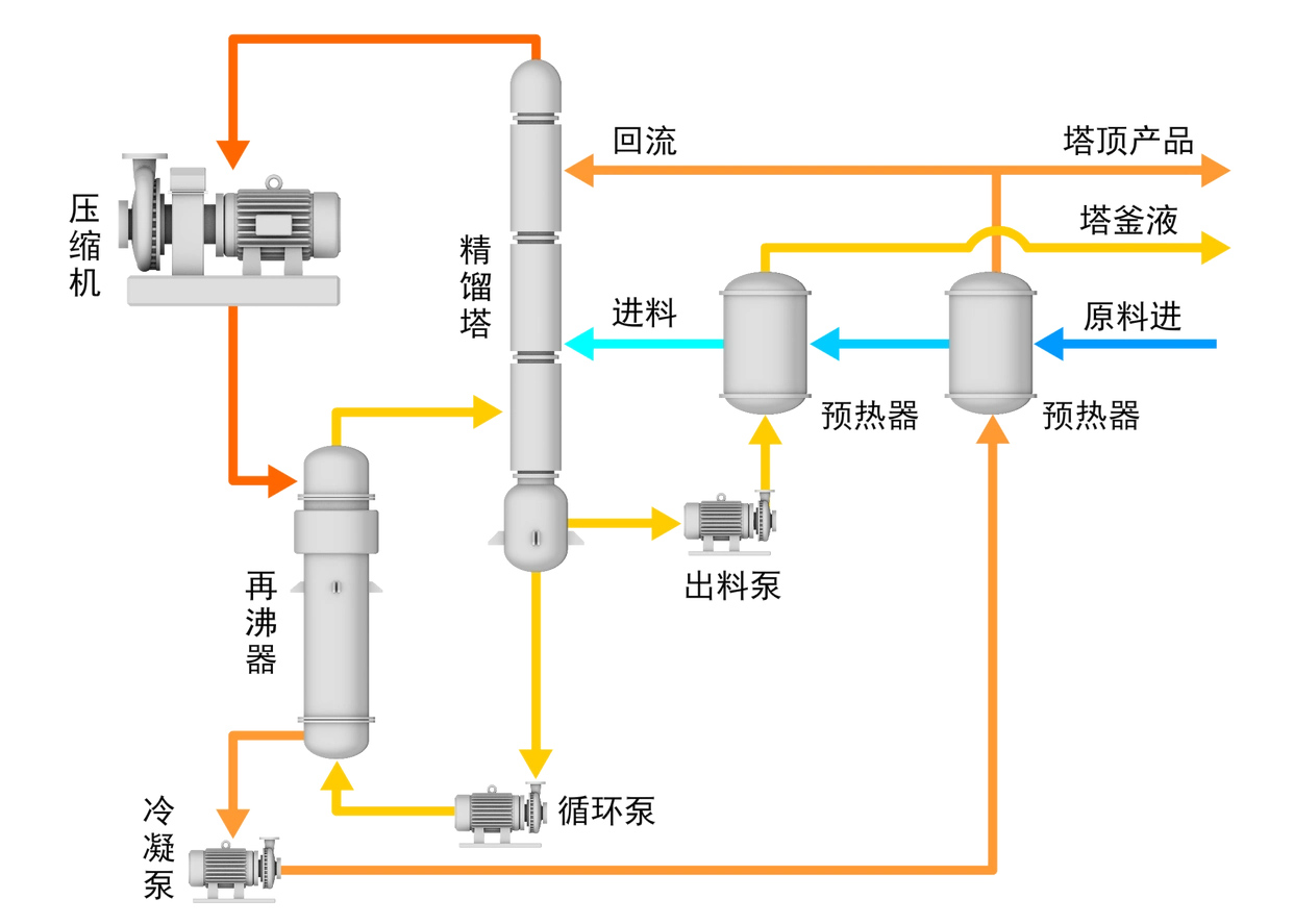 广东热泵精馏改造